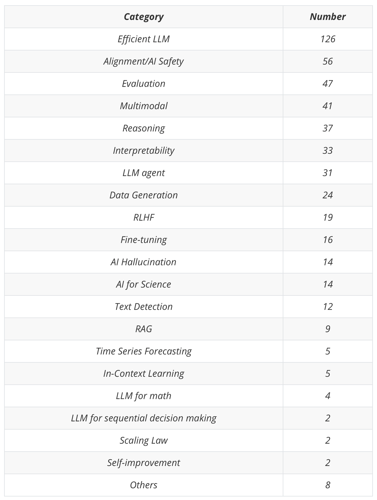 圆桌论道 | ICML 2024 大语言模型相关507篇论文整理 | RLChina 强化学习社区